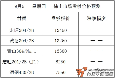 不锈钢装饰行情